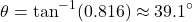 \[ \theta = \tan^{-1}(0.816) \approx 39.1^\circ \]
