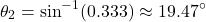 \[ \theta_2 = \sin^{-1}(0.333) \approx 19.47^\circ \]