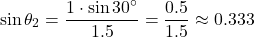 \[ \sin\theta_2 = \frac{1 \cdot \sin 30^\circ}{1.5} = \frac{0.5}{1.5} \approx 0.333 \]