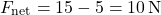 \[ F_{\text{net}} = 15 - 5 = 10 \, \text{N} \]
