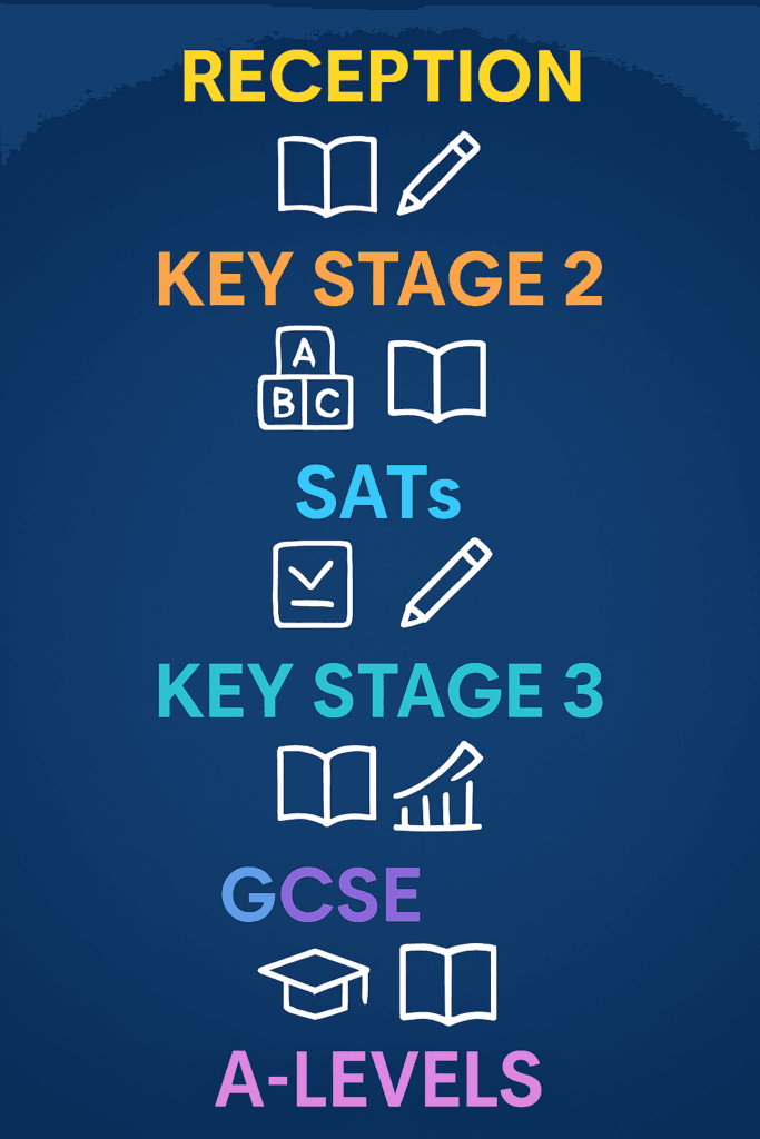 Blog Page Image